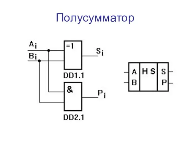 Полусумматор