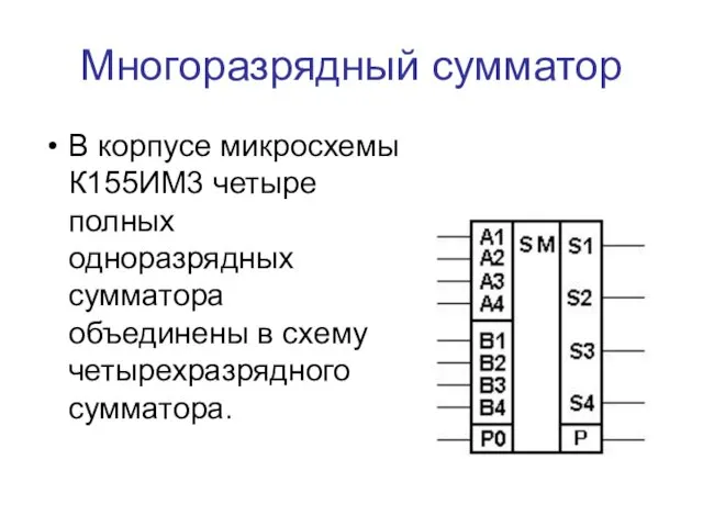 Многоразрядный сумматор В корпусе микросхемы К155ИМ3 четыре полных одноразрядных сумматора объединены в схему четырехразрядного сумматора.