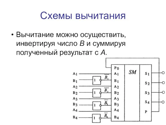 Схемы вычитания Вычитание можно осуществить, инвертируя число В и суммируя полученный результат с А.