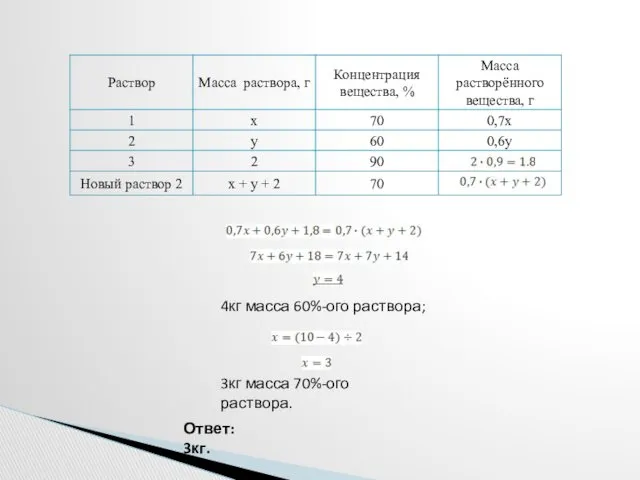 4кг масса 60%-ого раствора; 3кг масса 70%-ого раствора. Ответ: 3кг.