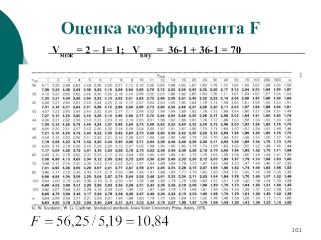 Оценка коэффициента F Vмеж = 2 – 1= 1; Vвну = 36-1 + 36-1 = 70
