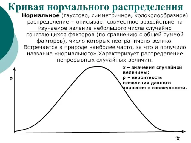 Кривая нормального распределения Нормальное (гауссово, симметричное, колоколообразное) распределение – описывает