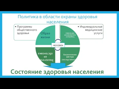 Политика в области охраны здоровья населения человек Состояние здоровья населения