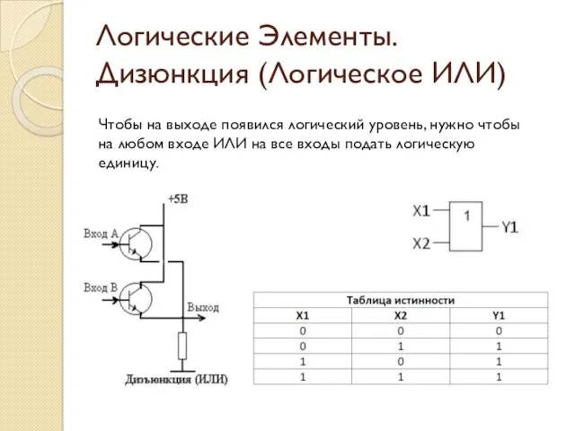 Логические Элементы. Дизюнкция (Логическое ИЛИ) Чтобы на выходе появился логический уровень, нужно чтобы