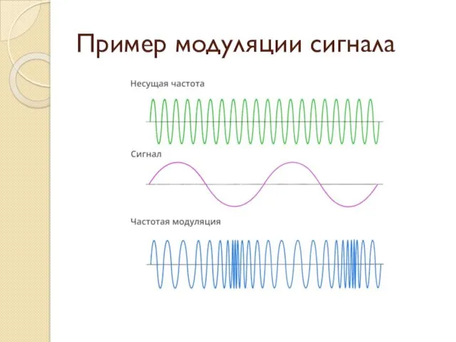 Пример модуляции сигнала