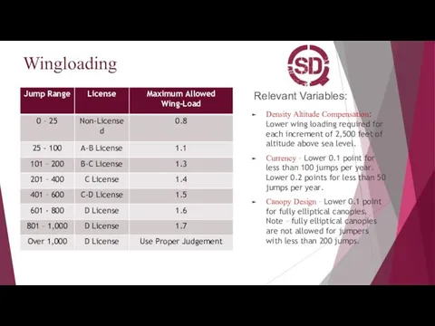 Wingloading Relevant Variables: Density Altitude Compensation: Lower wing loading required