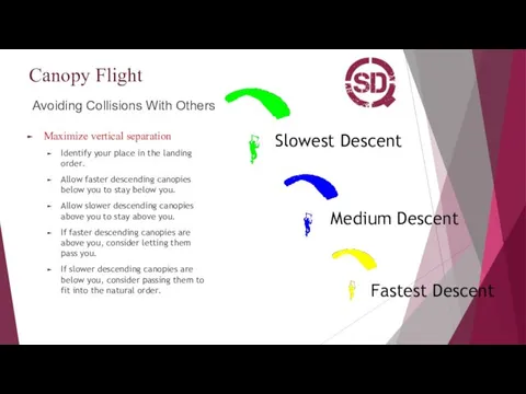 Canopy Flight Avoiding Collisions With Others Maximize vertical separation Identify