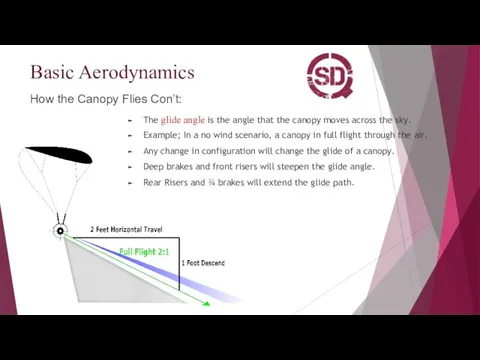 Basic Aerodynamics How the Canopy Flies Con’t: The glide angle