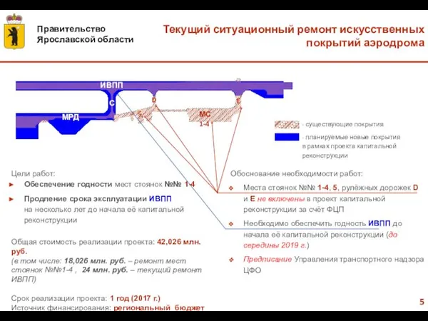 - существующие покрытия - планируемые новые покрытия в рамках проекта