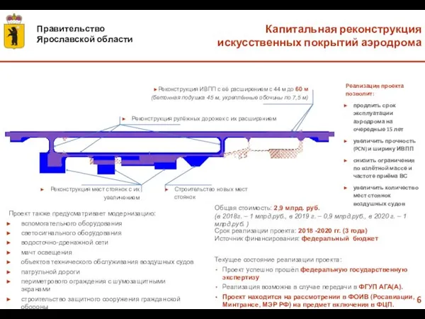 Проект также предусматривает модернизацию: вспомогательного оборудования светосигнального оборудования водосточно-дренажной сети