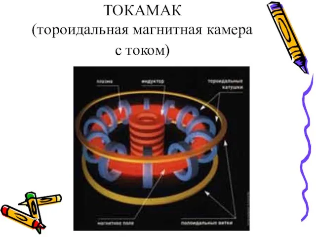 ТОКАМАК (тороидальная магнитная камера с током)