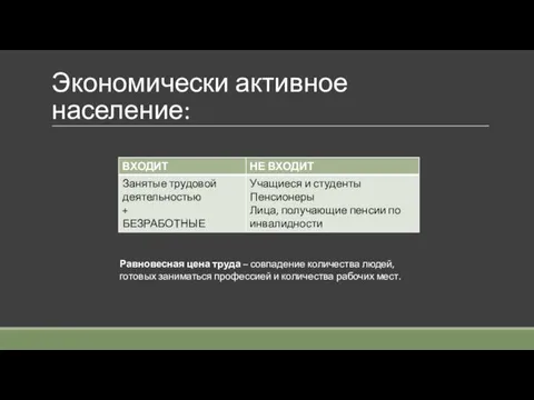 Экономически активное население: Равновесная цена труда – совпадение количества людей,