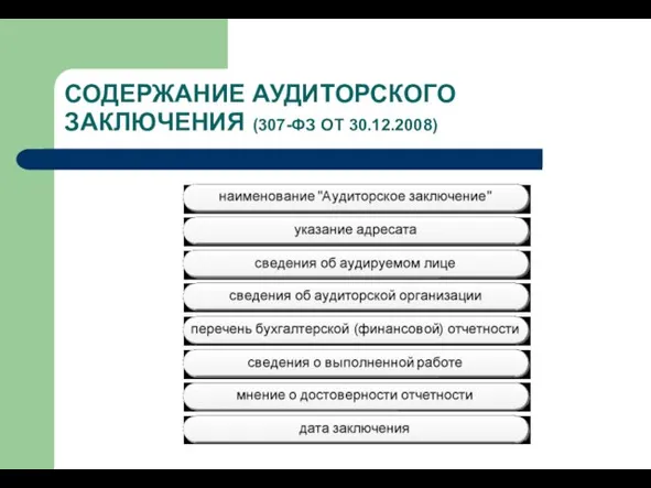 СОДЕРЖАНИЕ АУДИТОРСКОГО ЗАКЛЮЧЕНИЯ (307-ФЗ ОТ 30.12.2008)