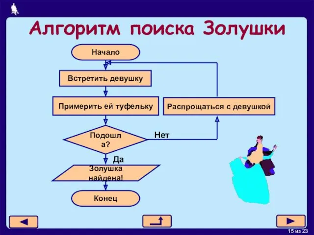 Алгоритм поиска Золушки