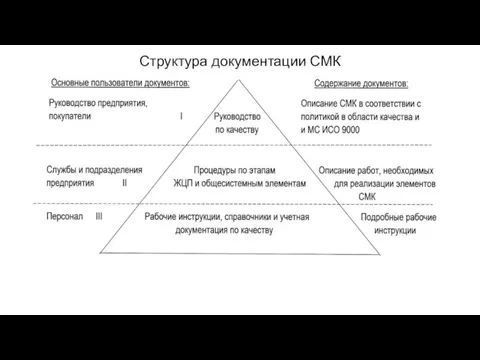 Структура документации СМК