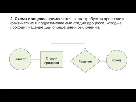 2. Схема процесса применяется, когда требуется проследить фактические и подразумеваемые