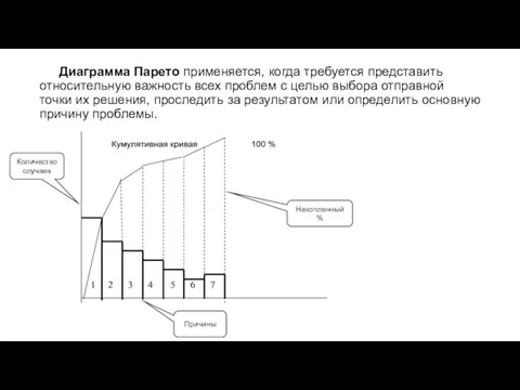 Диаграмма Парето применяется, когда требуется представить относительную важность всех проблем