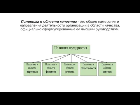 Политика в области качества - это общие намерения и направления