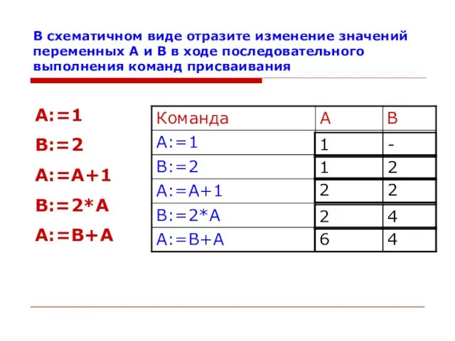 В схематичном виде отразите изменение значений переменных А и В в ходе последовательного