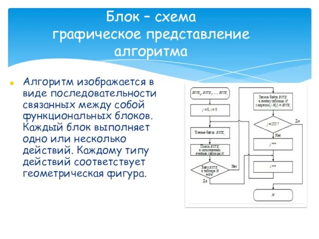 Алгоритм изображается в виде последовательности связанных между собой функциональных блоков.