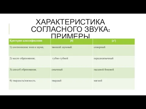 ХАРАКТЕРИСТИКА СОГЛАСНОГО ЗВУКА: ПРИМЕРЫ