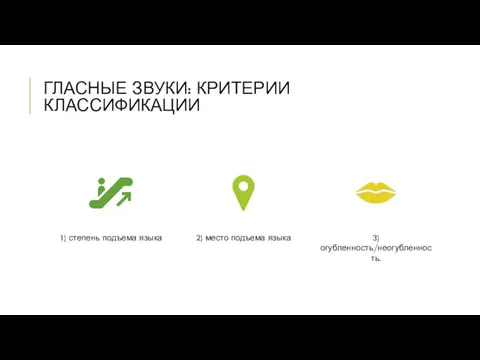 ГЛАСНЫЕ ЗВУКИ: КРИТЕРИИ КЛАССИФИКАЦИИ