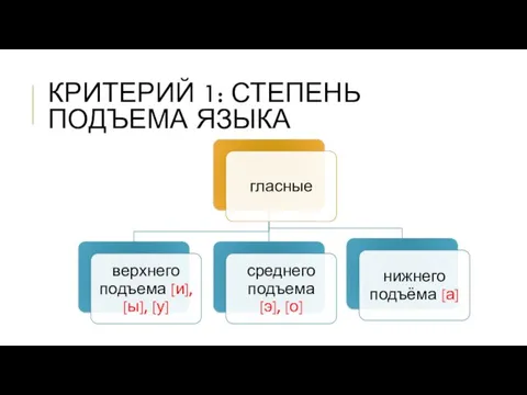 КРИТЕРИЙ 1: СТЕПЕНЬ ПОДЪЕМА ЯЗЫКА