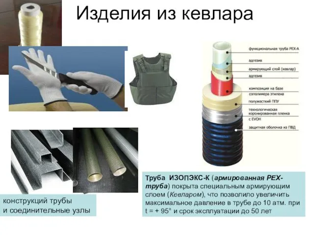 Изделия из кевлара конструкций трубы и соединительные узлы Труба ИЗОПЭКС-К