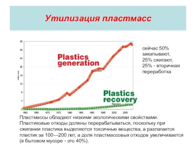 Утилизация пластмасс Пластмассы обладают низкими экологическими свойствами. Пластиковые отходы должны