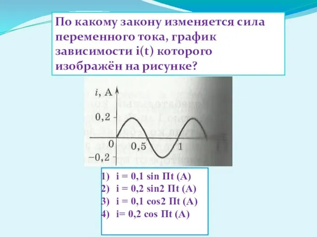 По какому закону изменяется сила переменного тока, график зависимости i(t)