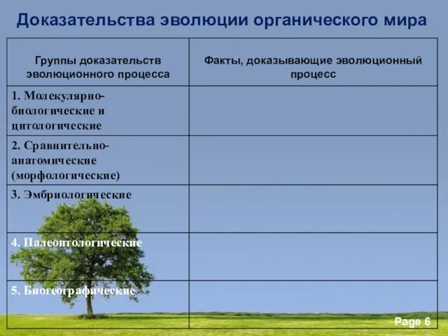 Доказательства эволюции органического мира