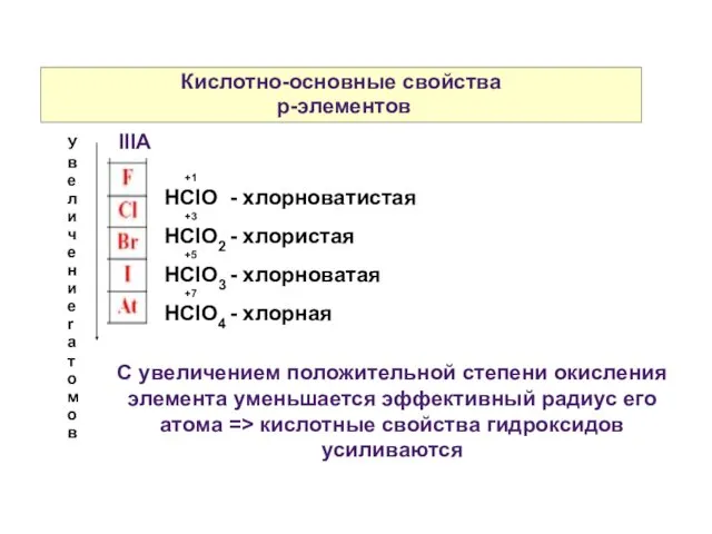 Кислотно-основные свойства p-элементов IIIA Увеличение r атомов +1 HСlO - хлорноватистая +3 HСlO2