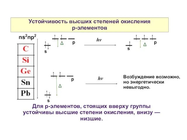 Устойчивость высших степеней окисления р-элементов s Для р-элементов, стоящих вверху группы устойчивы высшие