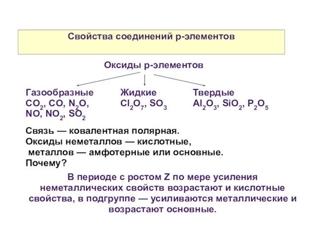 Свойства соединений р-элементов Оксиды р-элементов Газообразные CO2, CO, N2O, NO, NO2, SO2 Жидкие