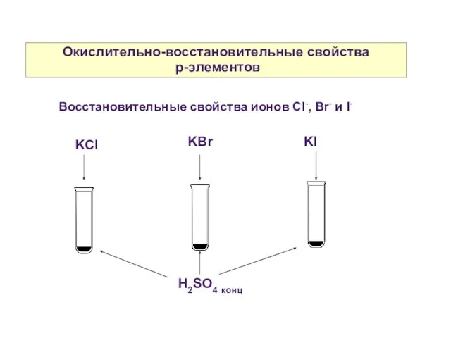 Окислительно-восстановительные свойства p-элементов Восстановительные свойства ионов Cl-, Br- и I- KCl KBr KI H2SO4 конц