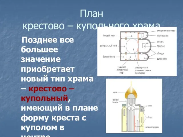 План крестово – купольного храма Позднее все большее значение приобретает