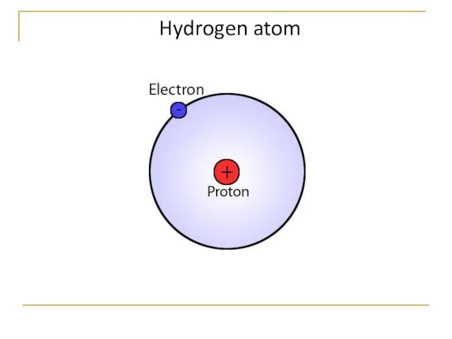 Hydrogen atom