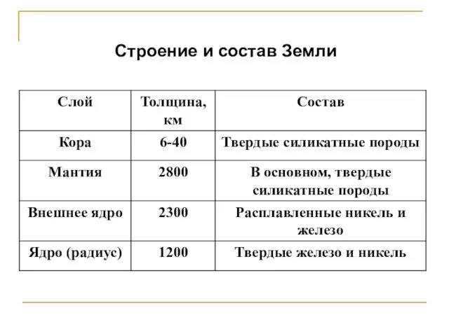 Строение и состав Земли