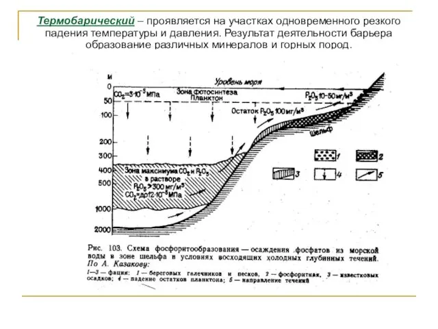 Термобарический – проявляется на участках одновременного резкого падения температуры и