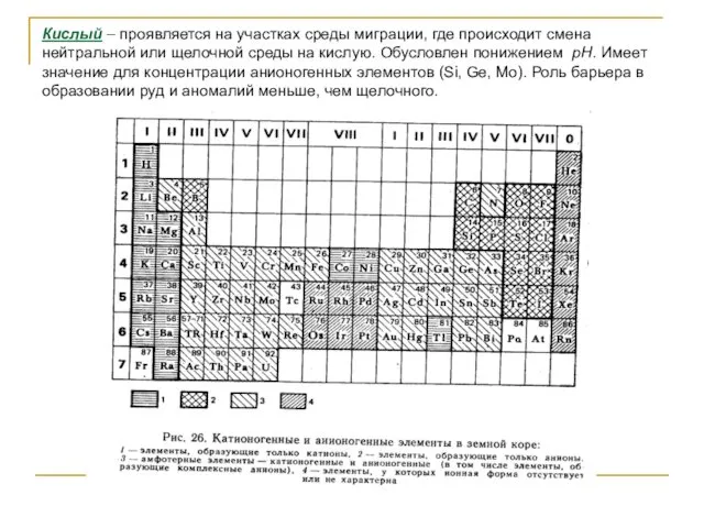 Кислый – проявляется на участках среды миграции, где происходит смена