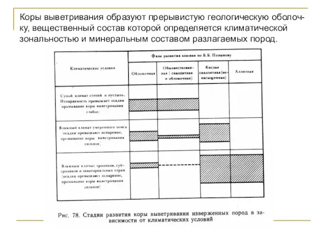 Коры выветривания образуют прерывистую геологическую оболоч-ку, вещественный состав которой определяется