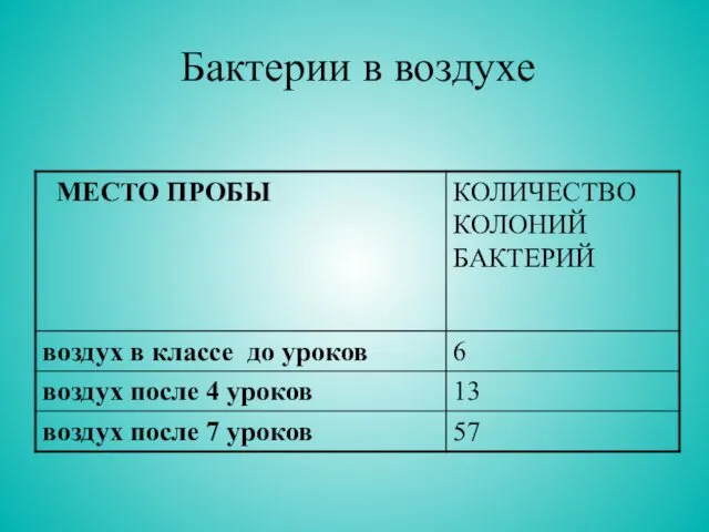 Бактерии в воздухе