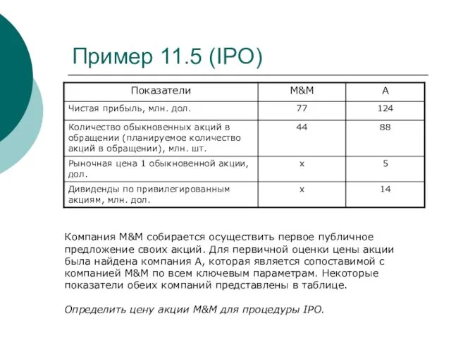 Пример 11.5 (IPO) Компания М&М собирается осуществить первое публичное предложение