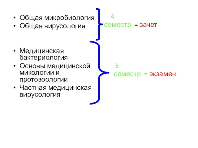 Общая микробиология Общая вирусология Медицинская бактериология Основы медицинской микологии и