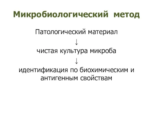 Микробиологический метод Патологический материал ↓ чистая культура микроба ↓ идентификация по биохимическим и антигенным свойствам