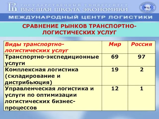 СРАВНЕНИЕ РЫНКОВ ТРАНСПОРТНО-ЛОГИСТИЧЕСКИХ УСЛУГ