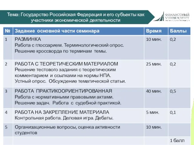 НАЗВАНИЕ СЛАЙДА Тема: Государство Российская Федерация и его субъекты как участники экономической деятельности