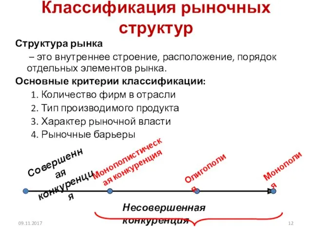 Классификация рыночных структур Структура рынка – это внутреннее строение, расположение,