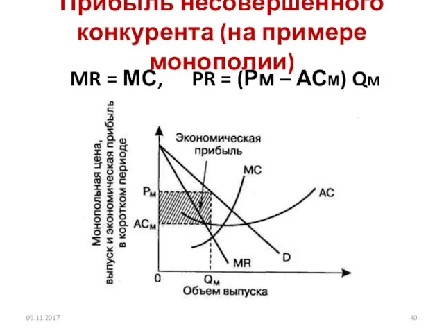 Прибыль несовершенного конкурента (на примере монополии) MR = МС, PR = (Рм – АСМ) QM 09.11.2017