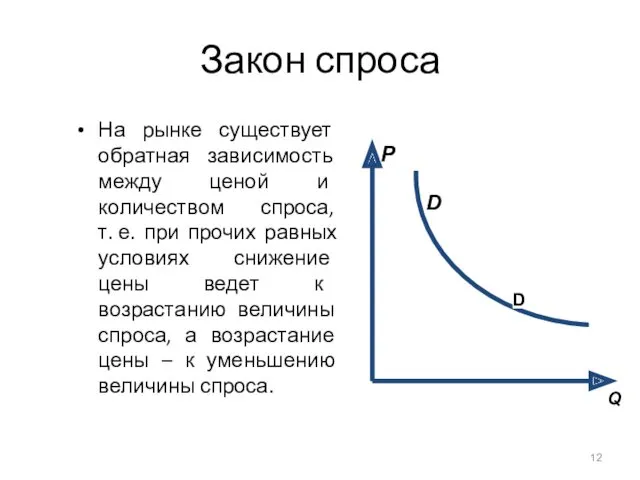 Закон спроса На рынке существует обратная зависимость между ценой и